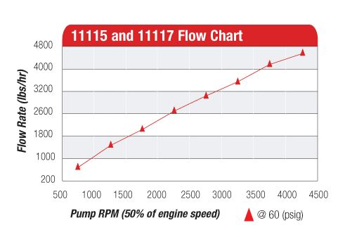 Aeromotive 12-Series Belt Drive Mechanical Fuel Pump