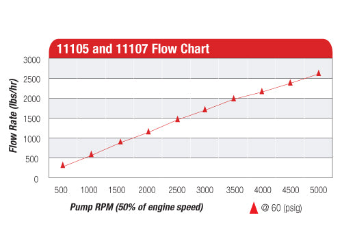 Aeromotive 6GPM Billet Belt Drive Fuel Pump