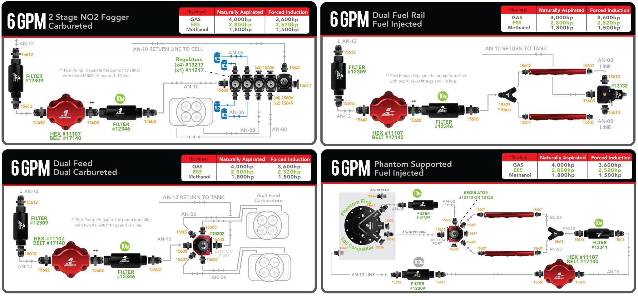 Aeromotive 6GPM Billet Belt Drive Fuel Pump - ICT Billet AEI - 11105