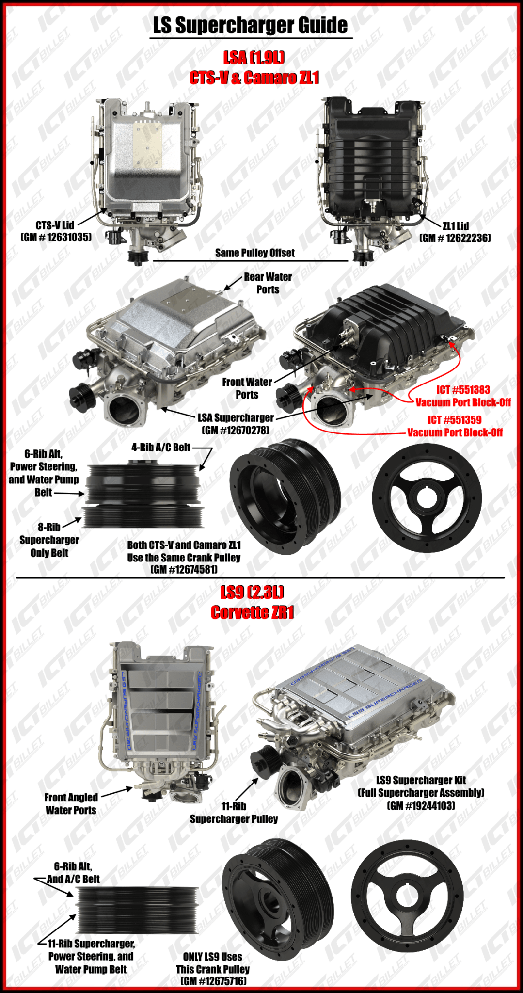 BOLT KIT - LSA LS9 Supercharger Hat and Fuel Rail Z06 Corvette ZL1 Camaro CTS - V - ICT Billet 551947