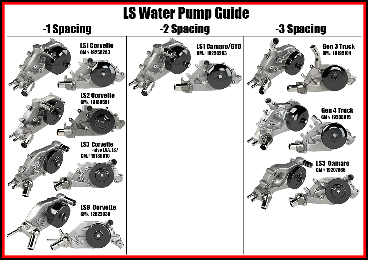 LS Gen 3 Water Pump To SBC Thermostat Housing Adapter Water Neck LS1 LSX - ICT Billet 551448