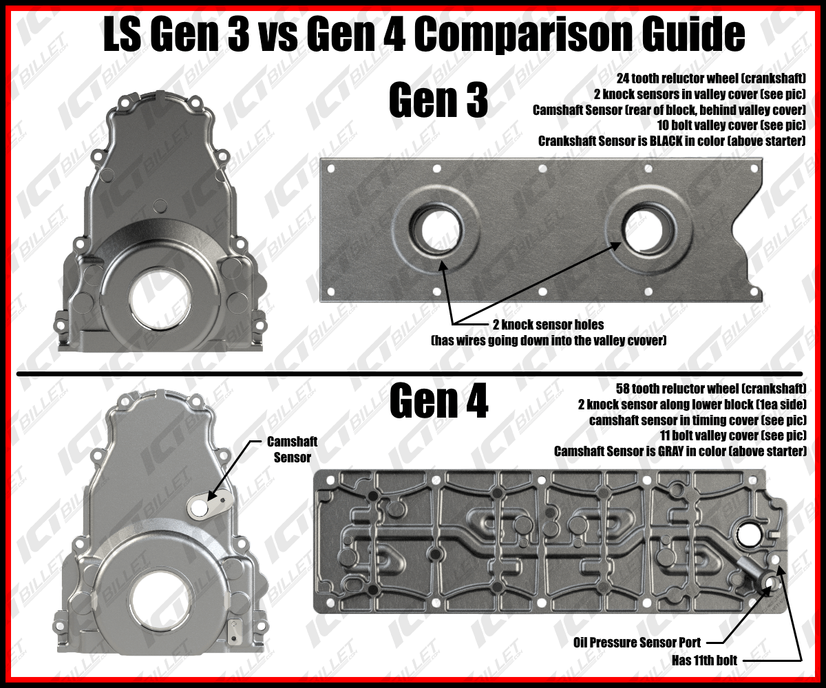 LS Gen III Knock Sensor Relocation Brackets LS1 LM7 LR4 LQ4 LS6 L59 LQ9 LM4 Valley - ICT Billet 551216 - KN30