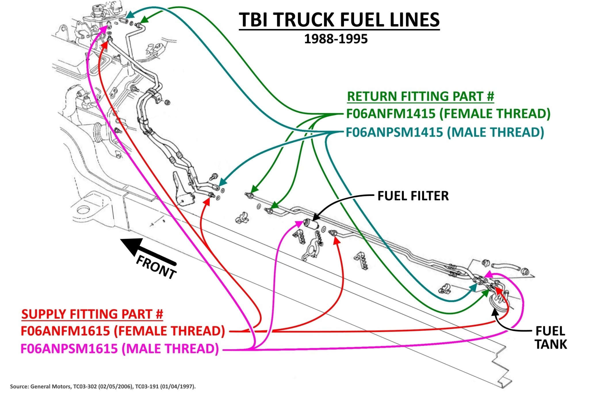 OBS Chevy Truck Fuel Line Kit 1988 - 1998 - ICT Billet FUEL - LINE - KIT - 0BS